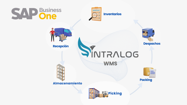modulo gestion de almacen sap business one