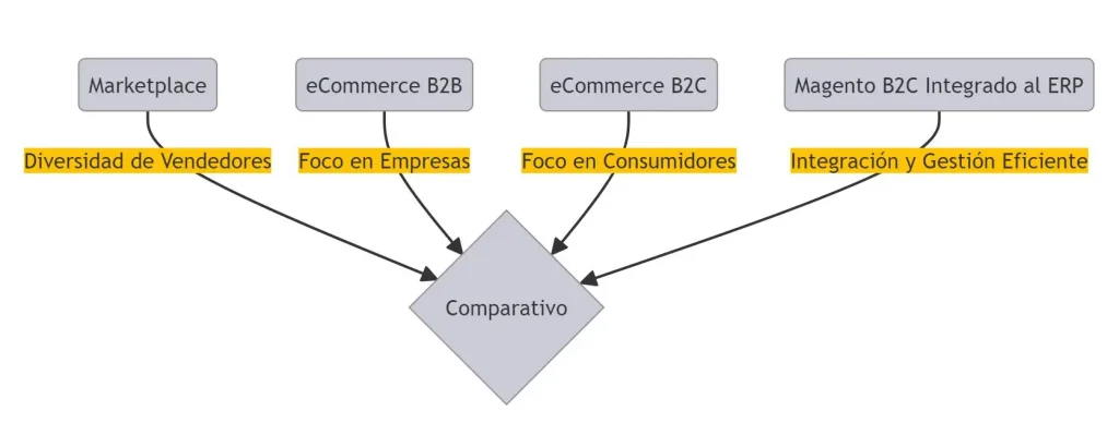 marketplace