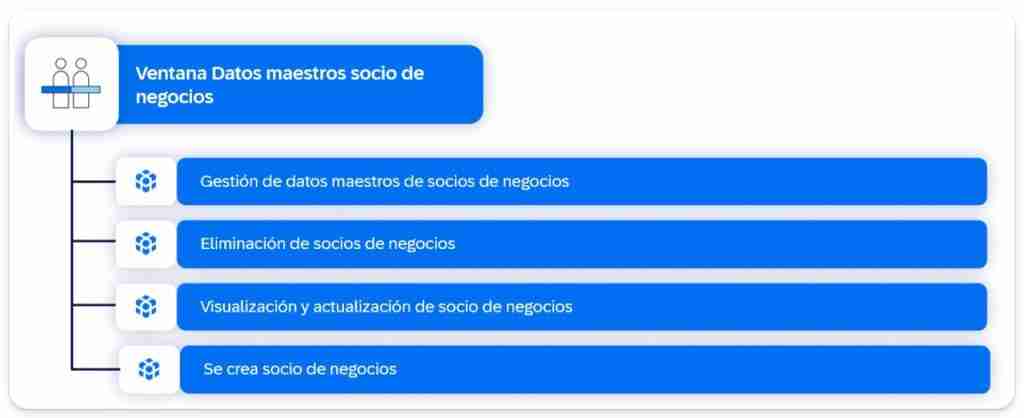 Como crear un proveedor en SAP Business One