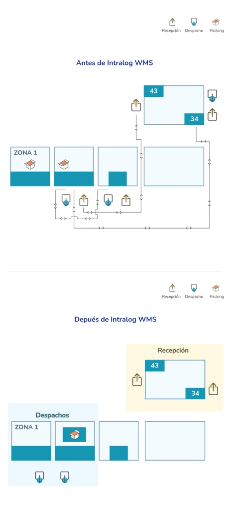 Rediseño de Layout