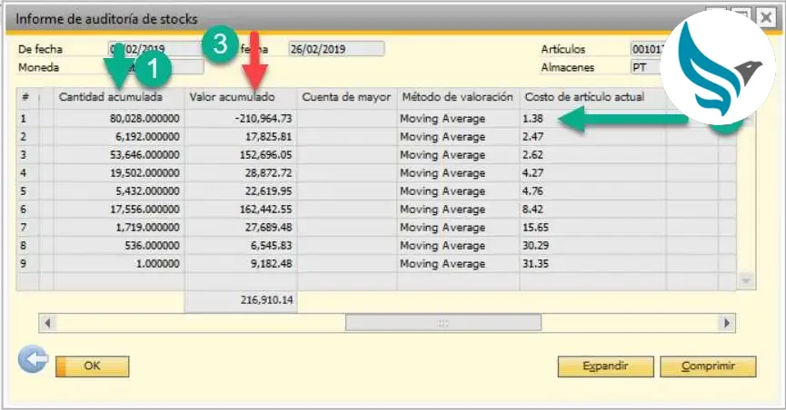 auditoria stock por almacen sap b1