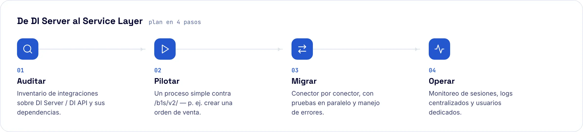 Plan de migración de DI Server al Service Layer de SAP Business One en cuatro pasos: auditar, pilotar, migrar y operar